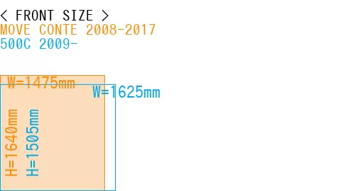 #MOVE CONTE 2008-2017 + 500C 2009-